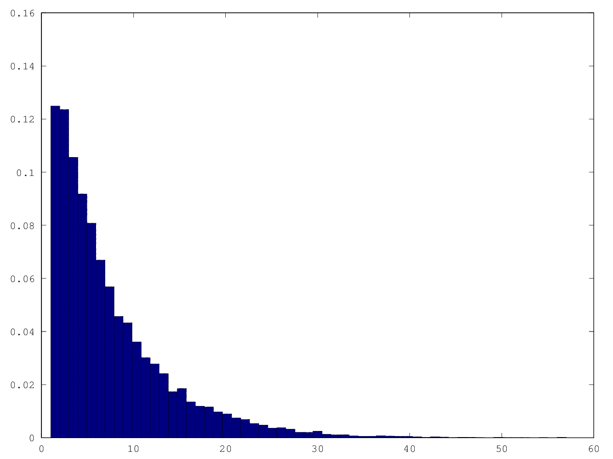 histogram_spinconstant.png